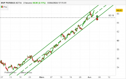 BNP PARIBAS ACT.A - 2H