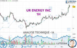 UR ENERGY INC - 1H