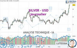 SILVER - USD - Journalier