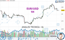 EUR/USD - 1H