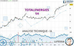 TOTALENERGIES - 1 uur