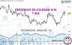 FRESENIUS SE+CO.KGAA O.N. - 1H