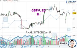 GBP/USD - 1H