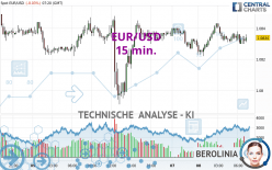 EUR/USD - 15 min.