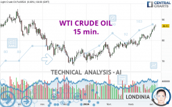 WTI CRUDE OIL - 15 min.