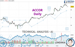 ACCOR - Daily