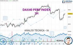 DAX40 PERF INDEX - 1H