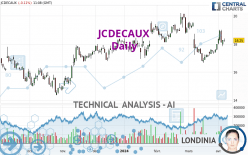 JCDECAUX - Daily