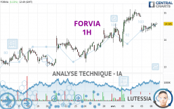 FORVIA - 1H