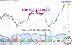 BNP PARIBAS ACT.A - Journalier