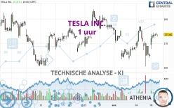 TESLA INC. - 1 uur