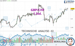 GBP/CHF - 1 Std.