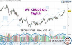 WTI CRUDE OIL - Giornaliero