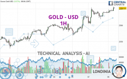 GOLD - USD - 1H