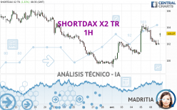 SHORTDAX X2 TR - 1H