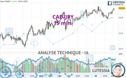 CAD/JPY - 15 min.