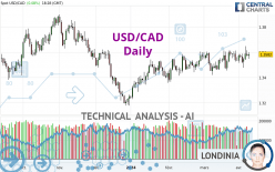 USD/CAD - Daily