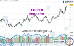 COPPER - Journalier