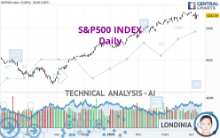 S&P500 INDEX - Daily