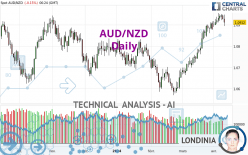 AUD/NZD - Daily