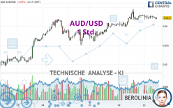 AUD/USD - 1H