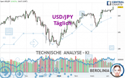 USD/JPY - Täglich