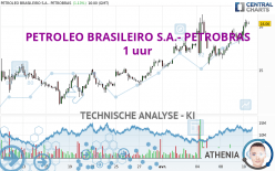 PETROLEO BRASILEIRO S.A.- PETROBRAS - 1 uur