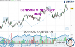 DENISON MINES CORP - Daily