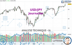 USD/JPY - Journalier