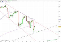 DAX40 PERF INDEX - 1 Std.