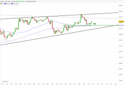 BITCOIN - BTC/EUR - 4 uur