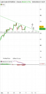 WTI CRUDE OIL - 4H