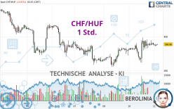 CHF/HUF - 1 Std.