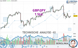 GBP/JPY - 1 Std.