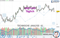 GBP/USD - Täglich