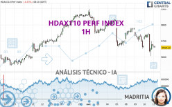 HDAX110 PERF INDEX - 1H