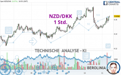NZD/DKK - 1 Std.