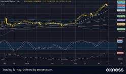 GOLD - USD - Giornaliero