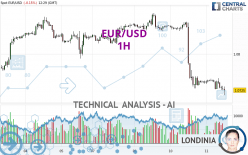 EUR/USD - 1H