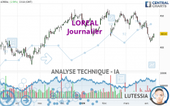 LOREAL - Journalier