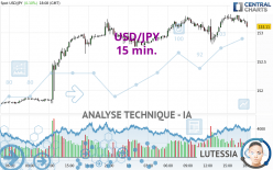 USD/JPY - 15 min.