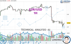 EUR/USD - 1H