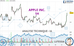 APPLE INC. - 1H