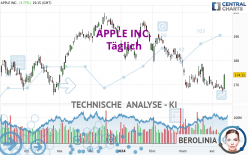 APPLE INC. - Täglich