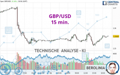 GBP/USD - 15 min.