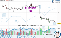 EUR/USD - 1H