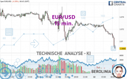 EUR/USD - 15 min.