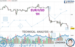 EUR/USD - 1H