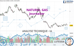 NATURAL GAS - Diario