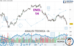 ENEL - 1H